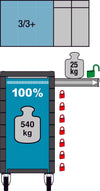 HAZET Tool trolley Assistent 179N-6 ∙ Drawers, flat: 3 x 81 x 522 x 398 mm ∙ Drawers, high: 3 x 166 x 522 x 398 mm